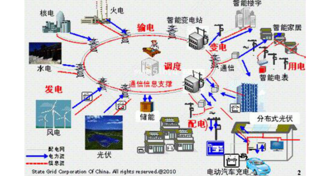 图片关键词